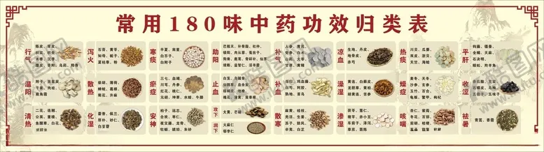 编号：77705902212038369433【酷图网】源文件下载-中药归类