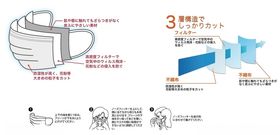日文一次性口罩三层及佩戴方法