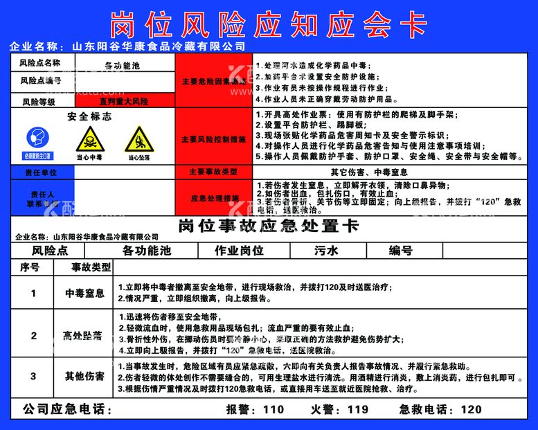 编号：87021409222102483527【酷图网】源文件下载-岗位风险应知应会卡