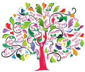 名字树照片树名字照片拼心福禄树