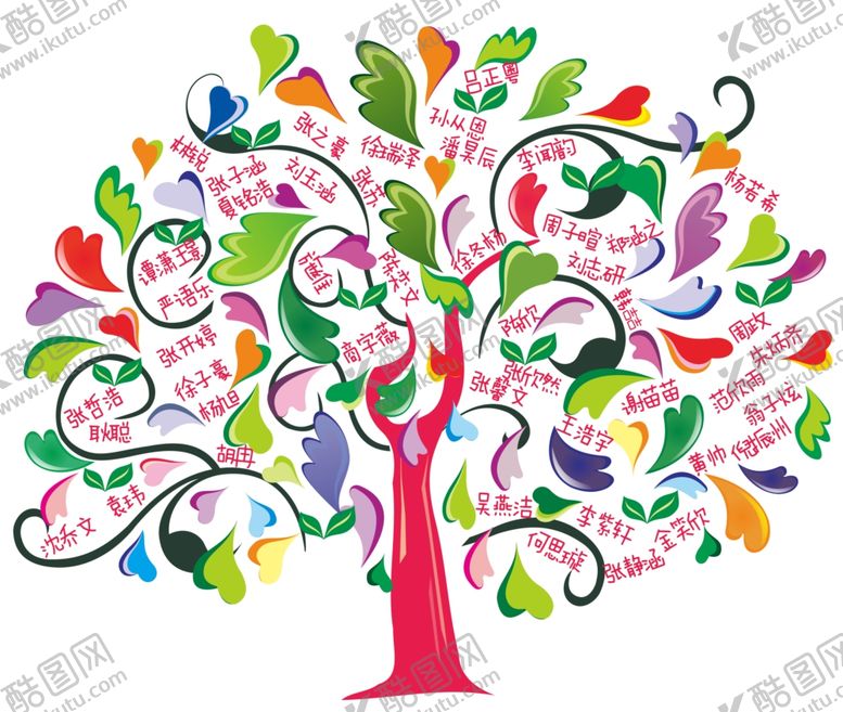 编号：20745910311117201028【酷图网】源文件下载-名字树照片树名字照片拼心福禄树
