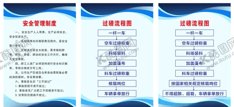 编号：31146106242312458339【酷图网】源文件下载-采石场过磅流程图安全管理