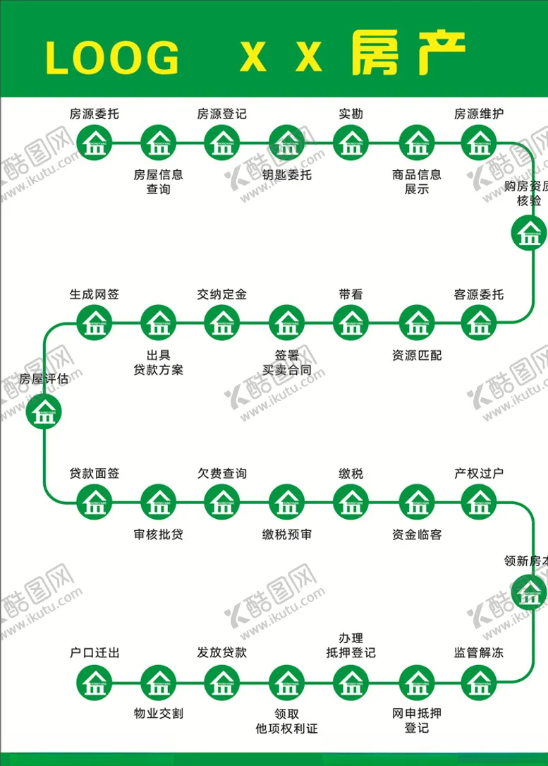 编号：78730504301522595908【酷图网】源文件下载-房产流程