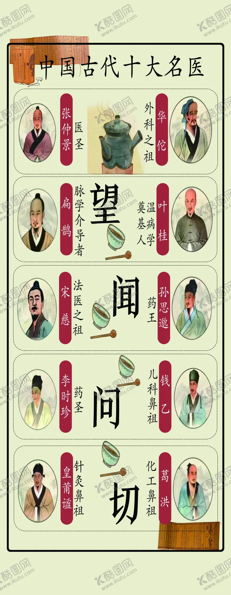 编号：58192002212353293402【酷图网】源文件下载-中国古代十大名医