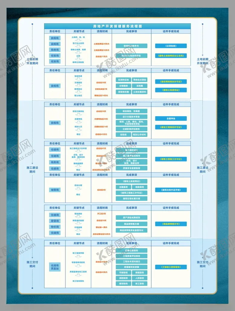 编号：30808402191936172484【酷图网】源文件下载-房地产开发流程图
