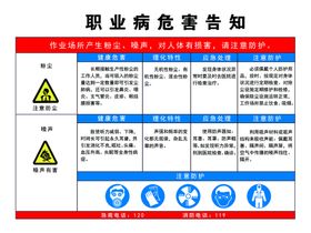 职业病危害告知