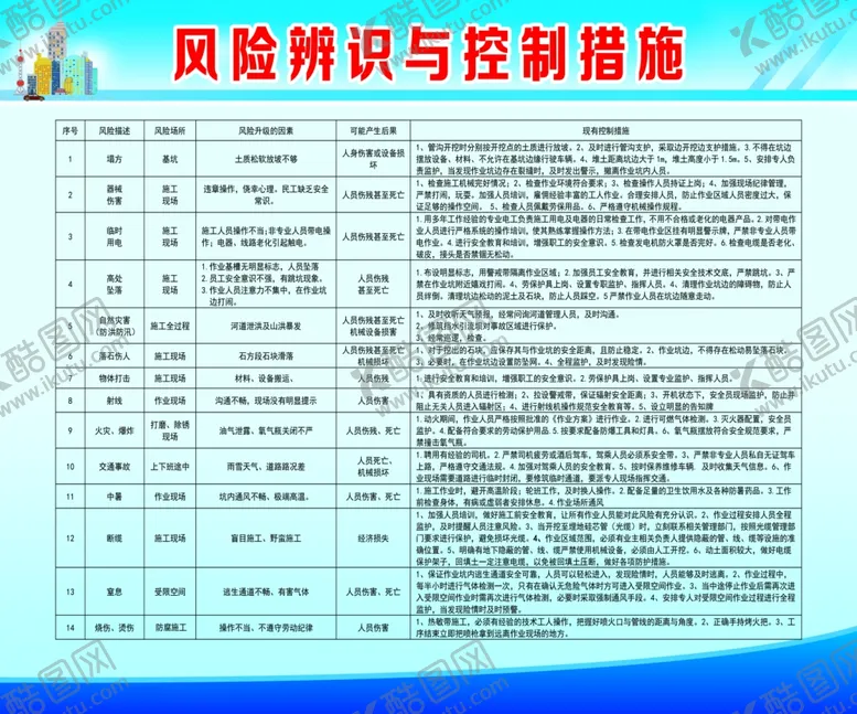 编号：21857205030615488846【酷图网】源文件下载-风险辨识与控制措施