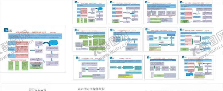编号：34681107021544474390【酷图网】源文件下载-水务元素测定图操作规程