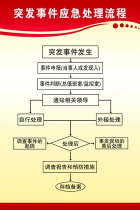 突发事件应急处置总流程