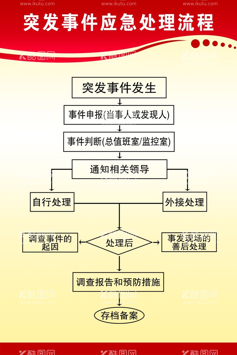 编号：97275212201428059175【酷图网】源文件下载-突发事件应急处理流程