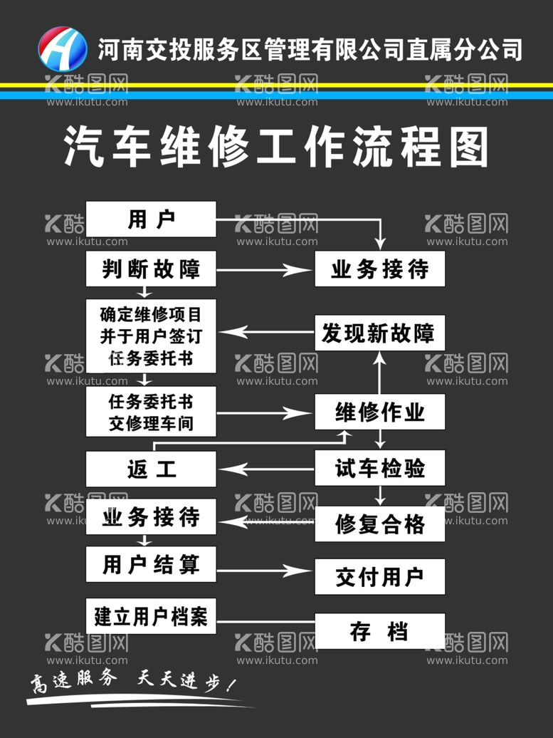 编号：32005012221237282689【酷图网】源文件下载-器材管理制度