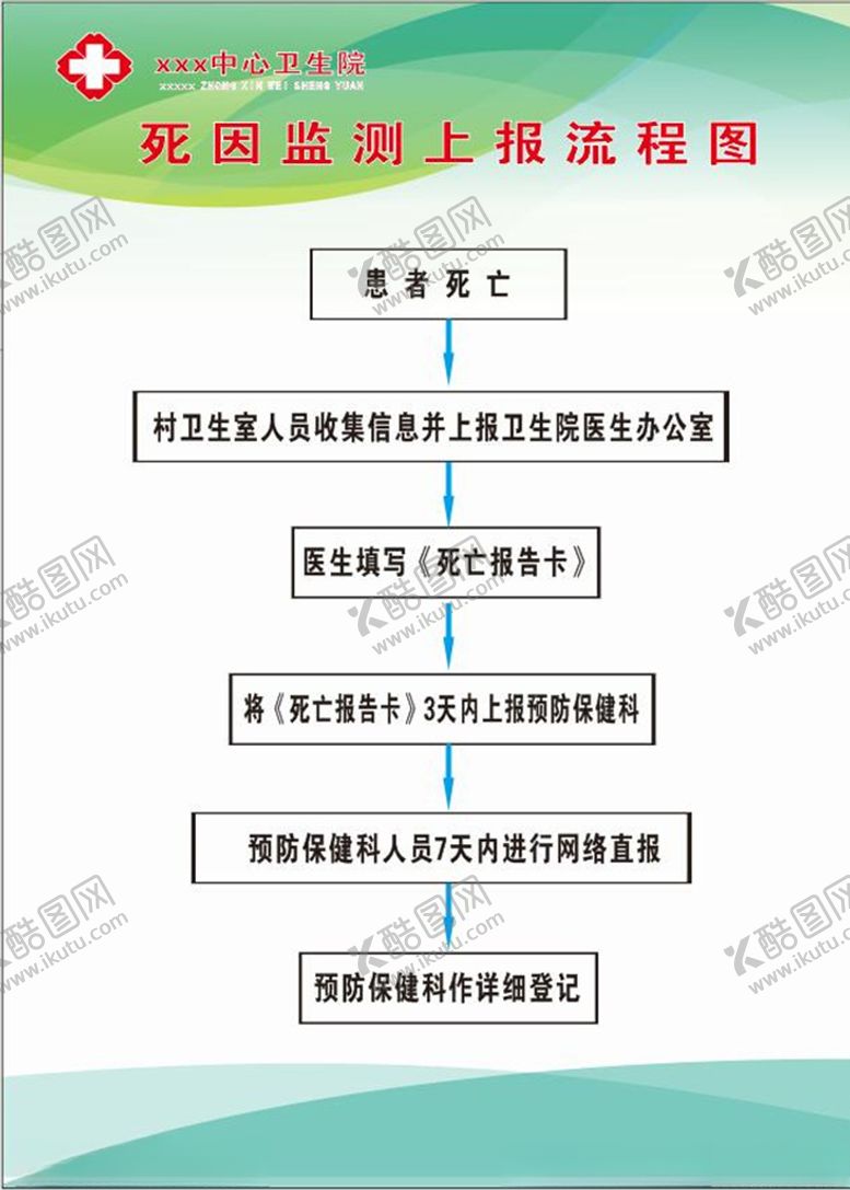 编号：20465110062203124637【酷图网】源文件下载-死因上报流程