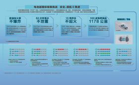 哈弗H6新能源车型卖点