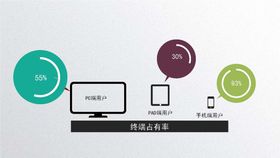 多终端展示效果图