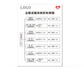 志愿者服务组织构架图