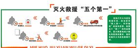 灭火救援五个第一