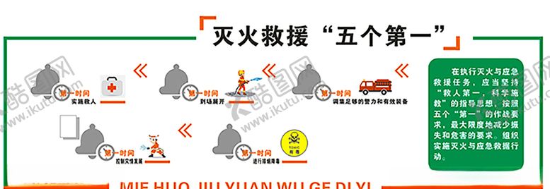 编号：86323209180259103998【酷图网】源文件下载-灭火救援五个第一