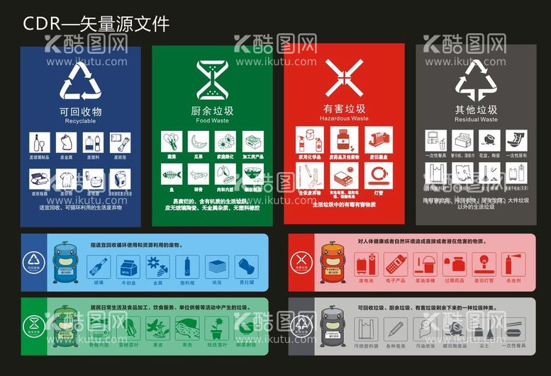 编号：24197610101324190953【酷图网】源文件下载-垃圾分类