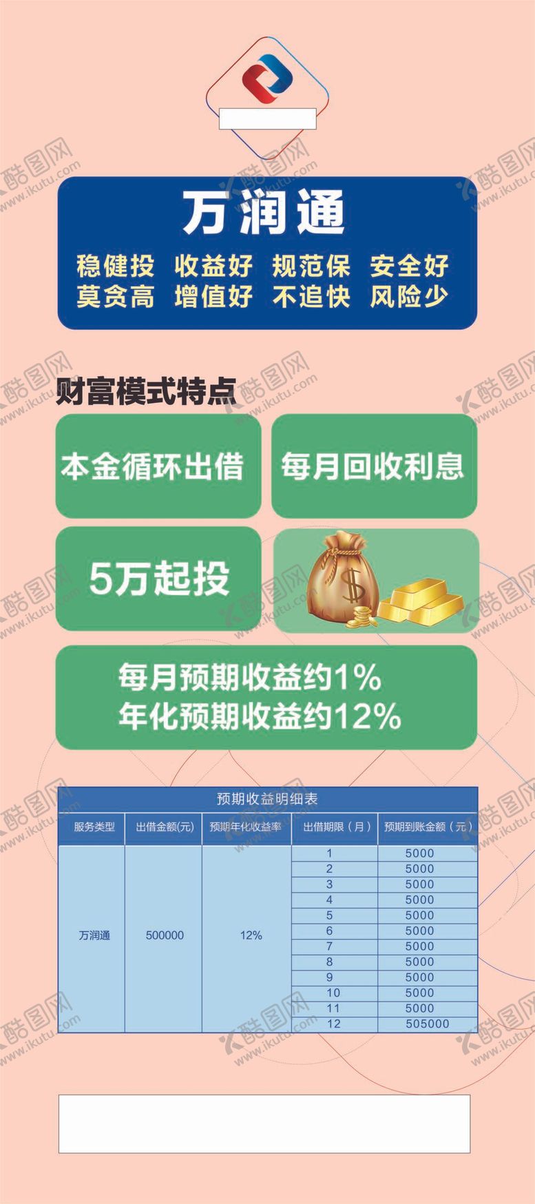 编号：23158609212054367109【酷图网】源文件下载-理财产品展架素材