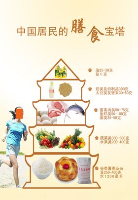水果海报