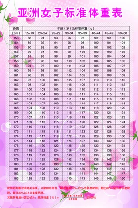 女士体重标准表