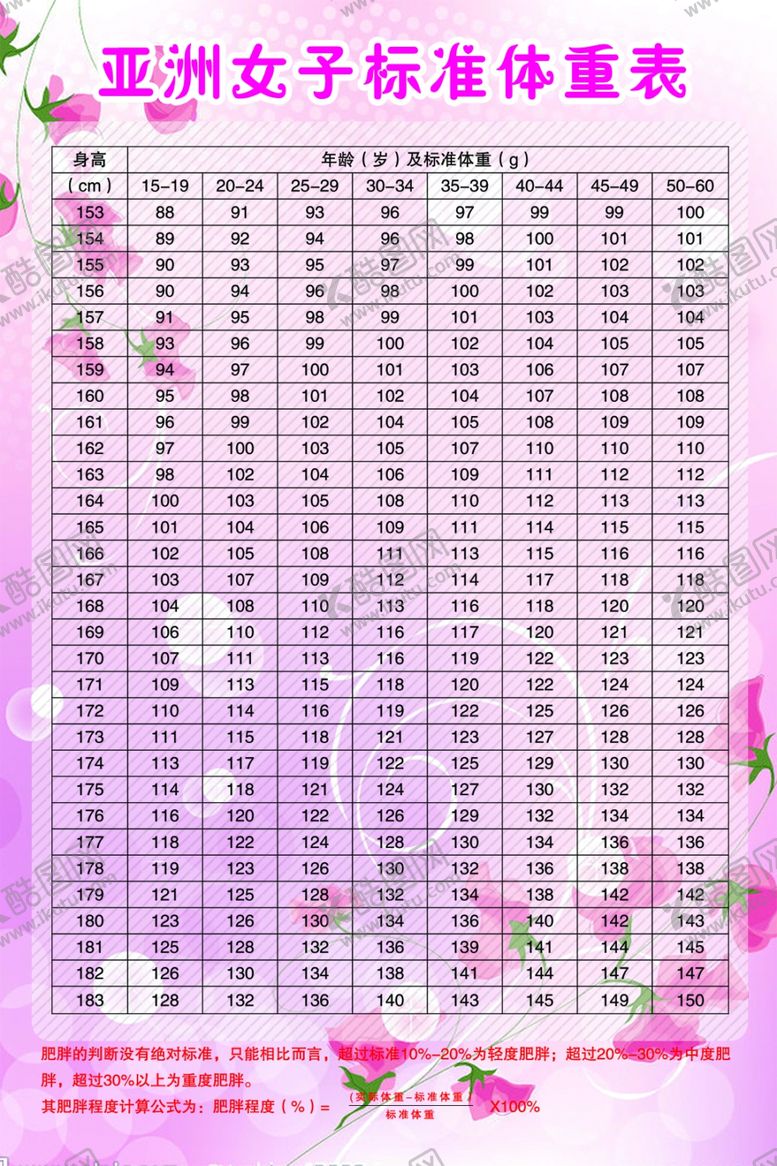 编号：69664710091441342952【酷图网】源文件下载-女士体重标准表