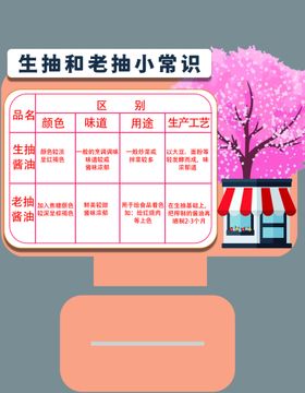 编号：38192009240622511854【酷图网】源文件下载-调味品 老抽和生抽知识 超市