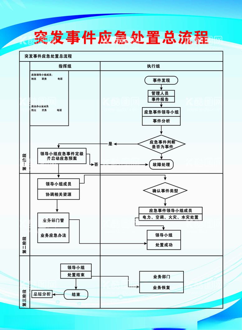 编号：33160303171647021556【酷图网】源文件下载-突发事件应急处置总流程