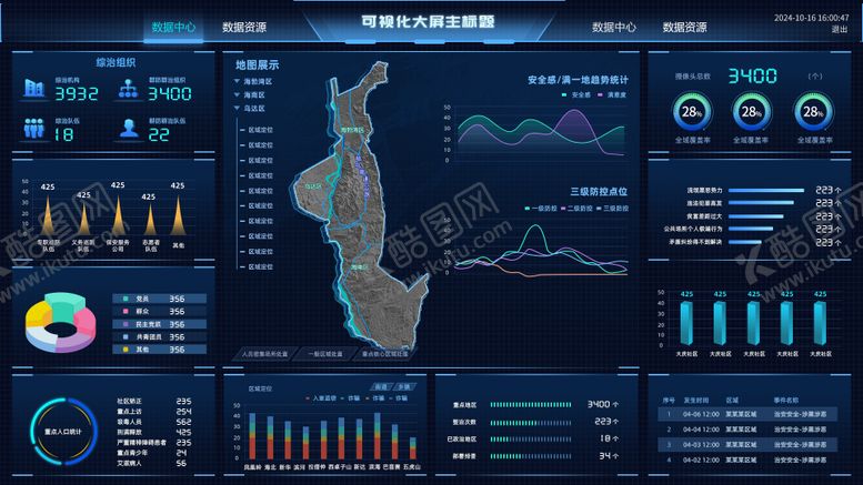 编号：74892712051045062842【酷图网】源文件下载-数据可视化平台数据中心设计