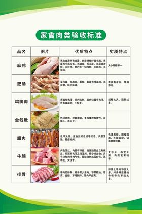 家禽肉类验收标准