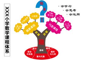 数学课程体系