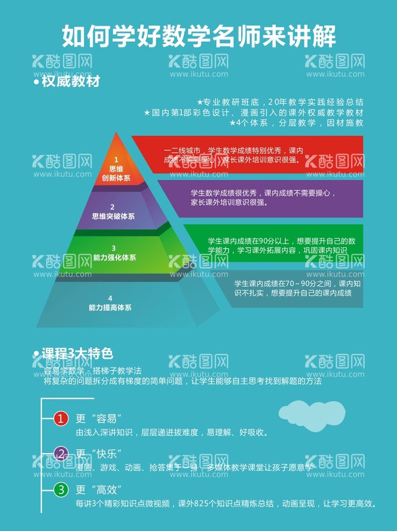 编号：18011711121030448081【酷图网】源文件下载-如何学好数学名师来讲解