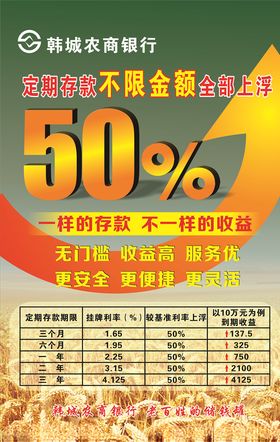 中国人民银行存款利率
