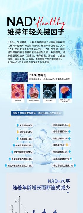 NAD健康年轻海报