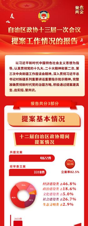 自治区政协会议提案工作情况长图