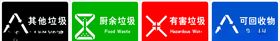 垃圾分类标志