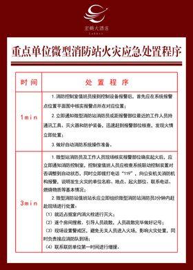 单位商场微型消防站火灾应急处置