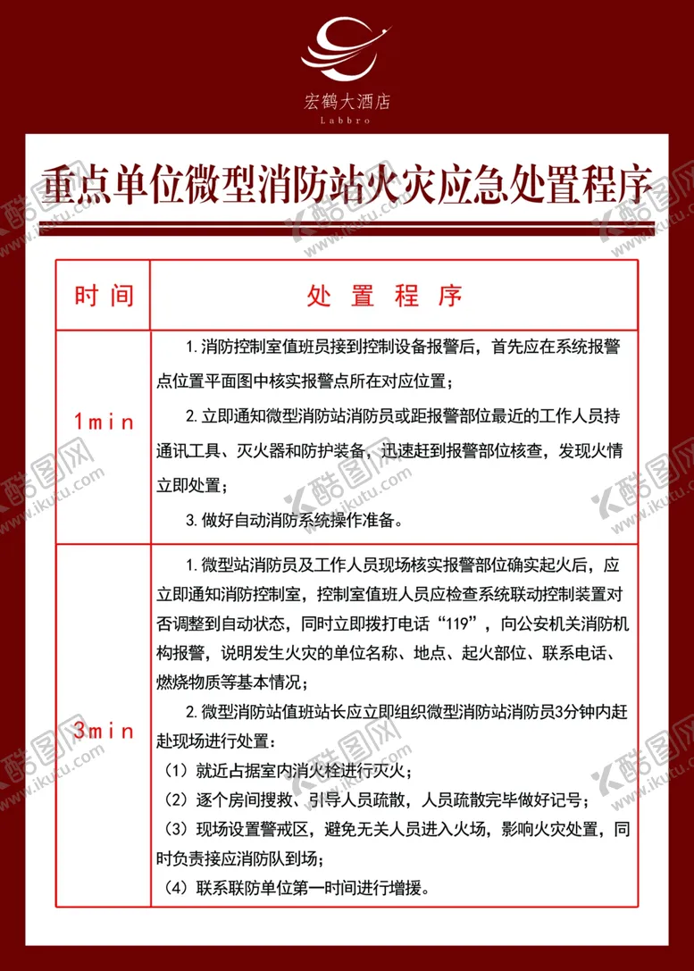 编号：28674203111615272727【酷图网】源文件下载-单位商场微型消防站火灾应急处置