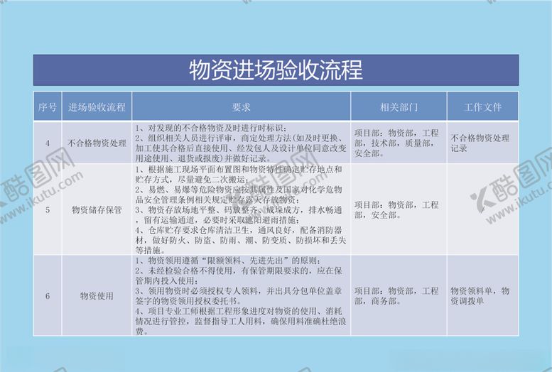 编号：94216704192034075922【酷图网】源文件下载-物资进场验收流程