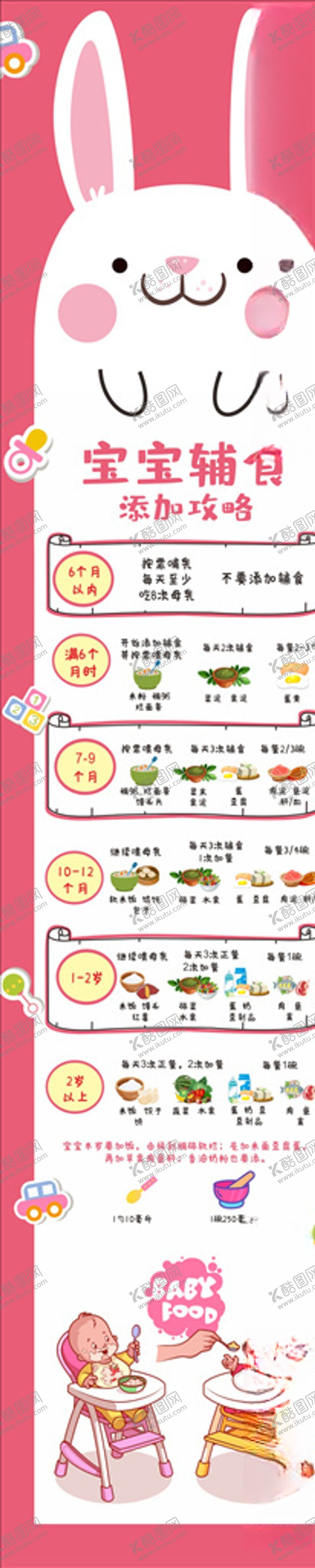 编号：10433510012309126443【酷图网】源文件下载-宝宝辅食柱子