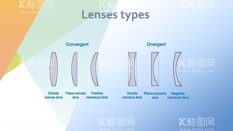 编号：90723312160638293079【酷图网】源文件下载-镜片类型