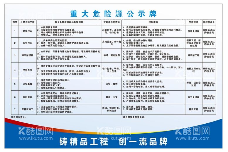 编号：53040810202235171493【酷图网】源文件下载-重大危险源公示牌