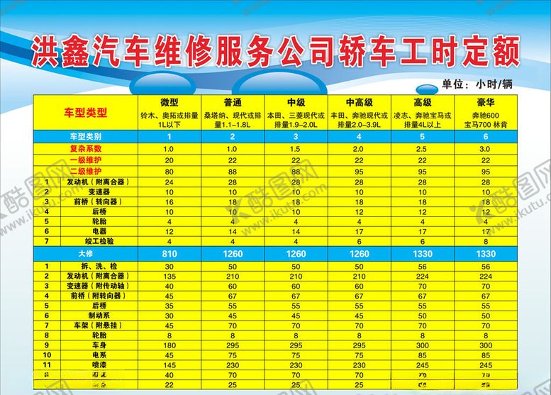 编号：65447705161022483595【酷图网】源文件下载-汽车维修工时牌