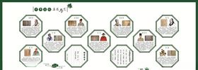 千年文化名医与艾