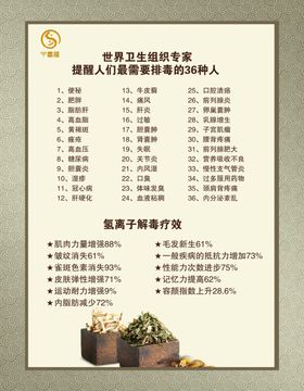 养生海报