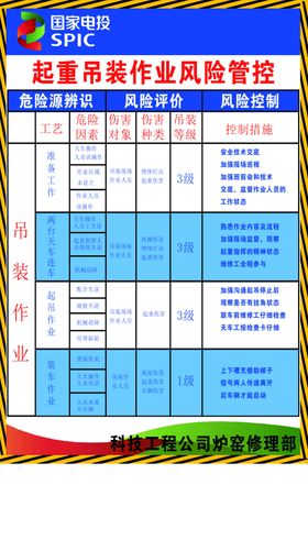 起重吊装作业风险管控