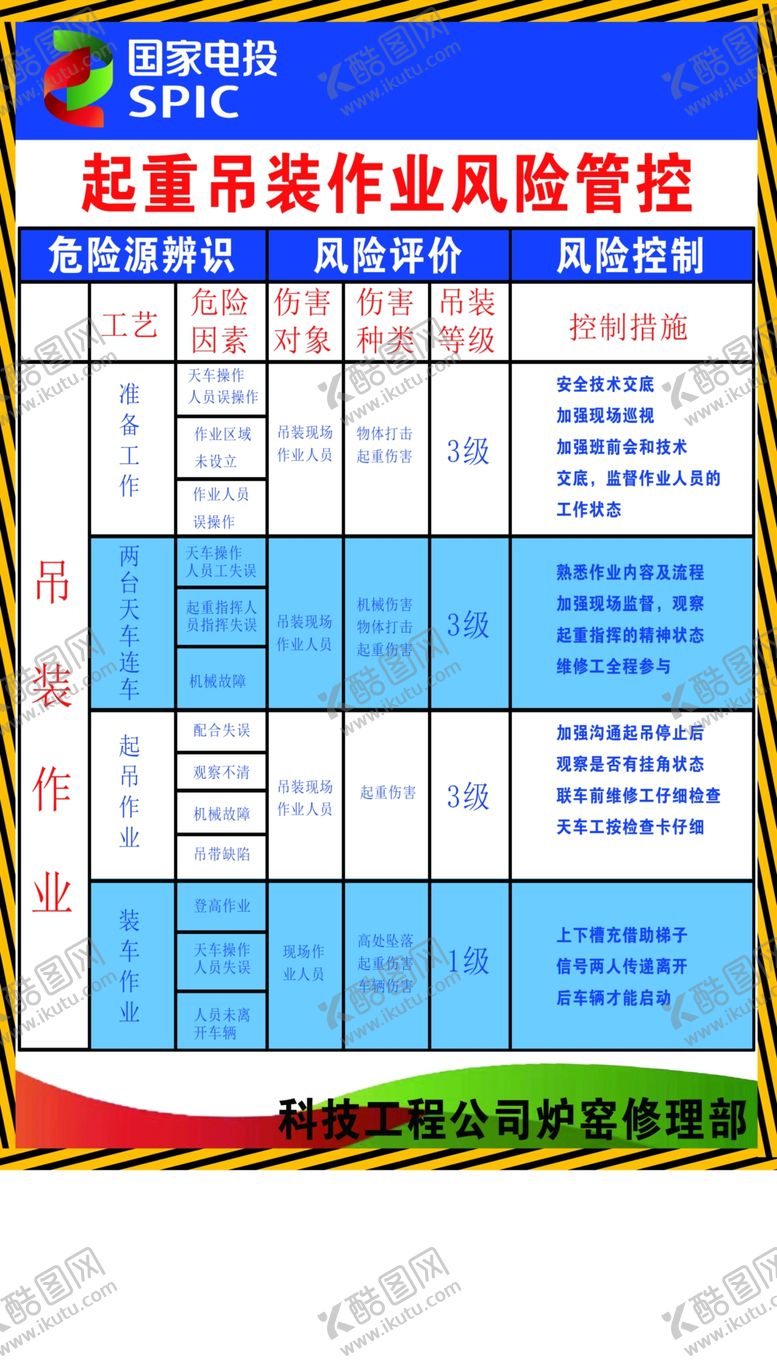 编号：15285307061045314728【酷图网】源文件下载-起重吊装作业风险管控