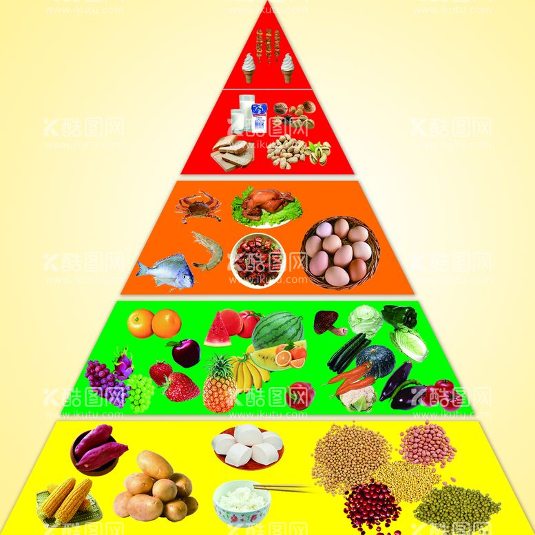 编号：56289009292007471684【酷图网】源文件下载-饮食金字塔
