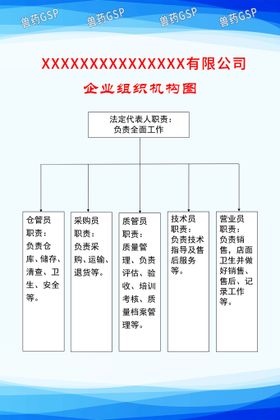 兽药企业组织机构