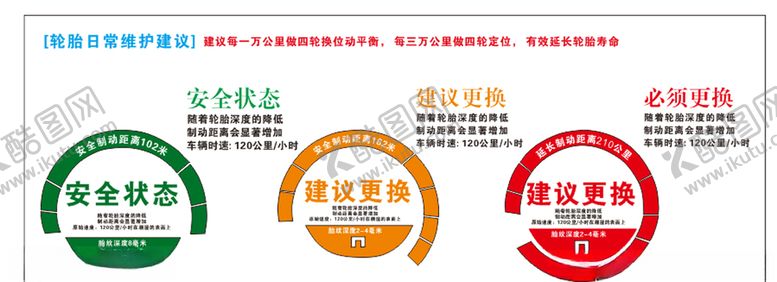 编号：30059407122034293985【酷图网】源文件下载-保养公里数轮胎